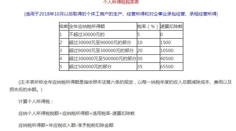 娱乐行业，个税，企业所得税高怎么核定至0.5%(企业所得税核定软件增值税享受) 软件优化