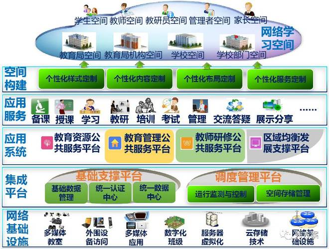 新IT 新引擎-实现西安智慧教育飞跃 打造公平教育服务体系(教育智慧服务体系打造示范区) 99链接平台