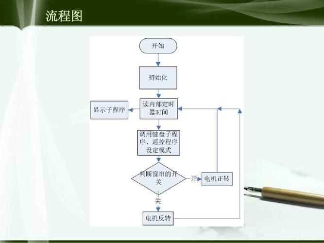 简单有趣(窗帘步骤智能分享开关) 排名链接