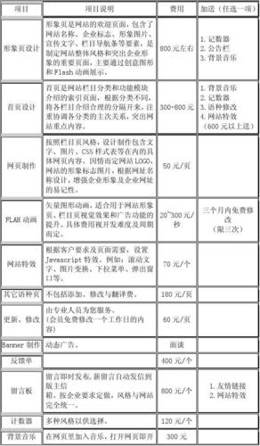 网站建设制作多少钱？网站制作价格明细表(网站建设网站不定期网站制作互联网) 软件开发