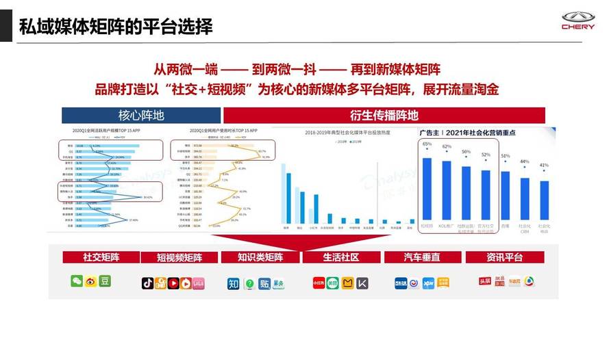 国产汽车品牌新品数字化用户运营互动营销策略方案【线上运营】(运营互动线上数字化营销策略) 软件优化