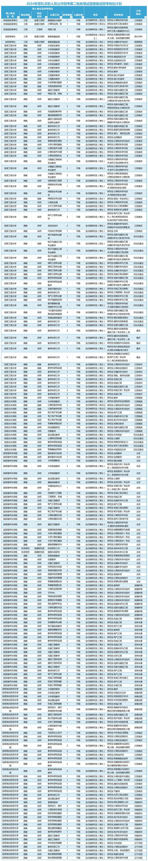 潍坊青州 诸城 昌邑 临朐 综合保税区等地有岗(人员岗位笔试应聘面试) 软件优化