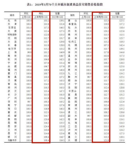 鹤岗房子为何卖出“白菜价”？供应大又无交易量(万元房源二手房均价总价) 软件开发