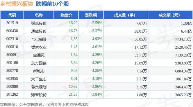 舜禹水务深交所上市：市值45亿 实控人邓帮武家族色彩浓厚(持股水务万元亿元股份) 软件开发