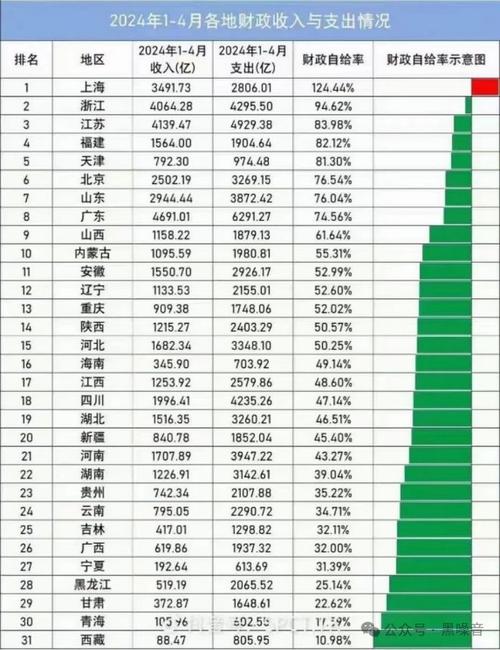 2021年安徽省一般公共预算收入盘点(预算盘点收入预警企业) 软件优化