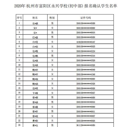 16个班！富阳区永兴学校初中部2023年招生公告(永兴初中录取学校适龄) 排名链接