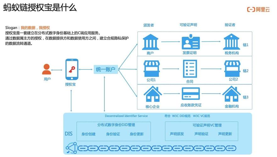 BCM通信做了这个社交产品(用户区块社交通信产品) 软件开发