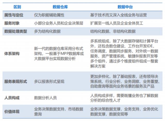 浙江民企数字化转型报告：近半数企业已建立数据仓库或中台(数字化转型企业民企建立) 99链接平台