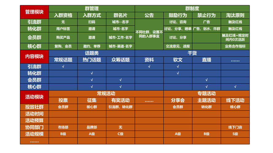 药企社群该如何做？(用户社群商户运营产品) 软件开发