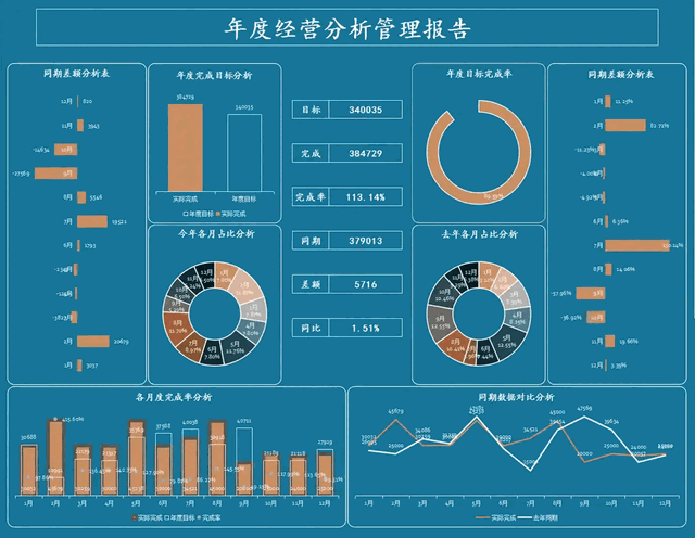 这有一份超棒的经营分析模板(数据分析都是业务经营) 软件优化