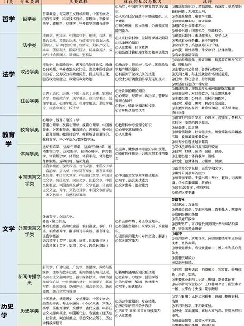 热门的大学专业有哪些(材料功能专业高考方向) 排名链接