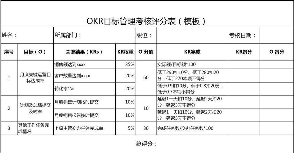 绩效考核OKR怎么做？(目标绩效考核员工考核绩效) 排名链接