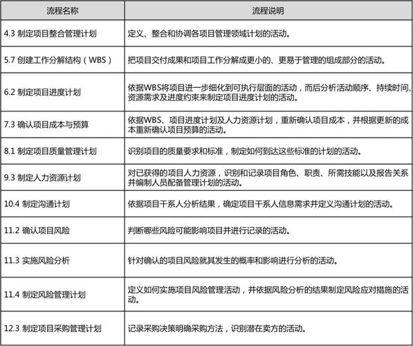 项目管理术语与概念汇总(项目资源会议项目管理计划) 排名链接