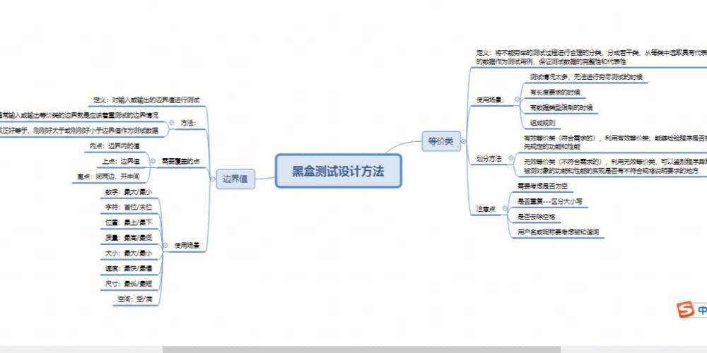 建议收藏(测试软件等价设计方法) 排名链接