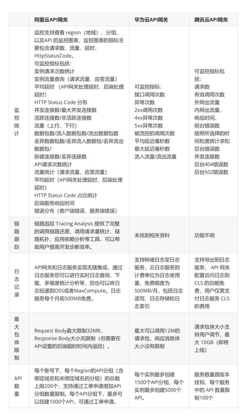 亲历者复盘：网易的 Envoy 网关选型、开发与改造(网关网易选型业务落地) 软件开发