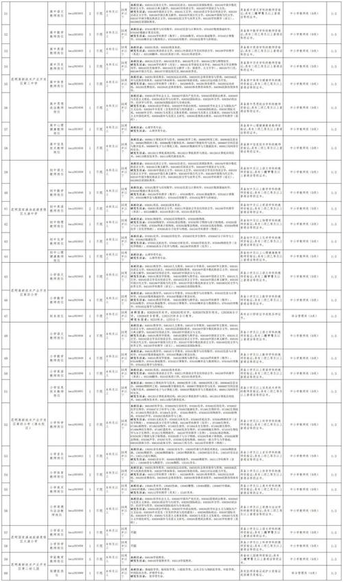 速看！云南新一批招聘来了(报名招聘来了岗位报名方式) 排名链接