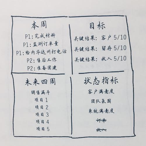 如何编写有效的OKR（带有5个实用的OKR示例）(您的目标示例团队公司) 排名链接