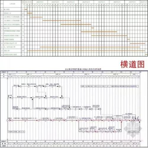 甲方代表降低工程成本、控制进度所需要知道的那些事(甲方图纸洽商计划工程) 软件开发