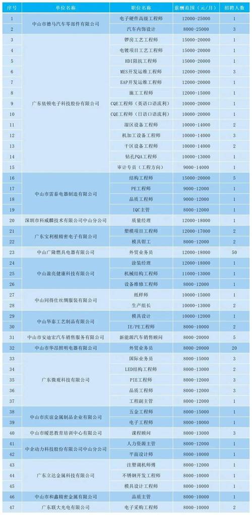 惠州这场招聘会3911个岗位引来2000名大学生应聘(应聘招聘会这场引来岗位) 软件优化