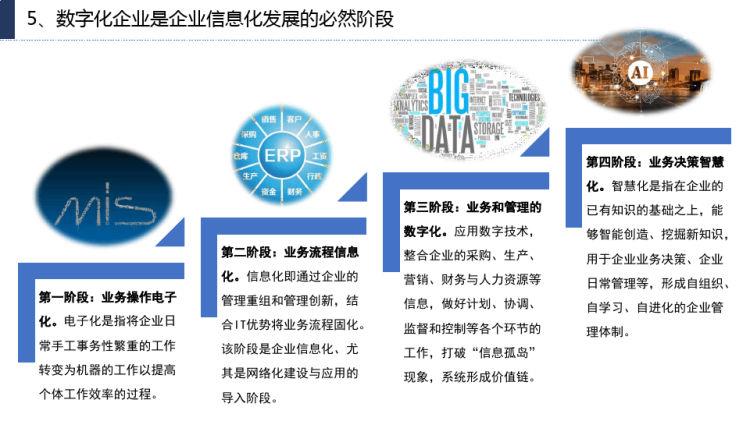 专家共话企业数字化转型：人工智能软件或实现“流水线”生产(人工智能数字化转型企业科协) 软件优化