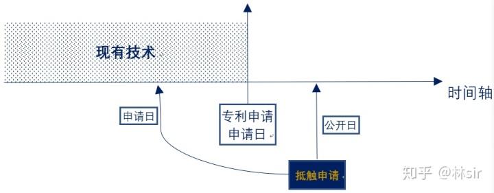 专利评审要点(摄像机新颖性创新技术网格) 排名链接