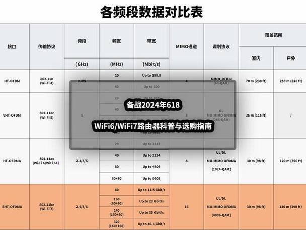 共享WiFi软件哪家强？2024年共享wifi项目排名为你揭晓！(共享软件为你排名这款) 软件优化