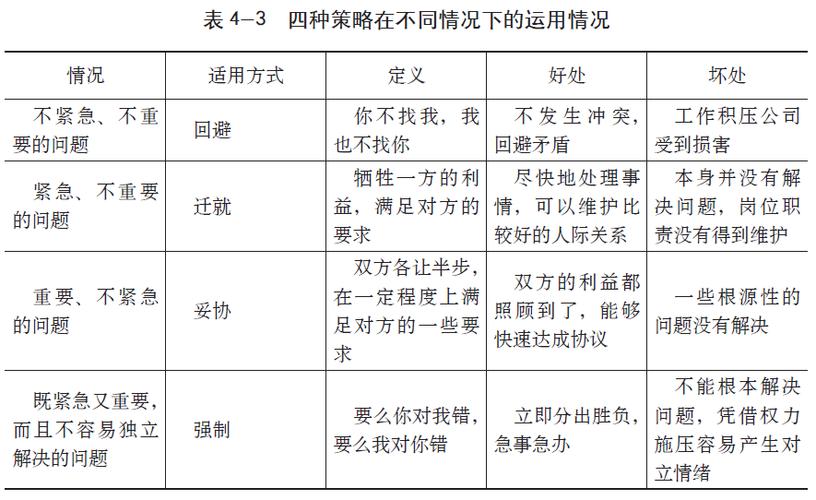 如何“做好冲突管理”？(经理开发产品解决冲突) 软件优化