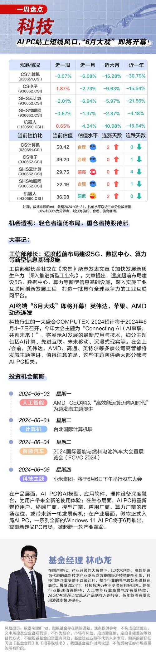 激烈堪比互联网大厂，月薪4万(金融银行数字化科技周报) 软件优化