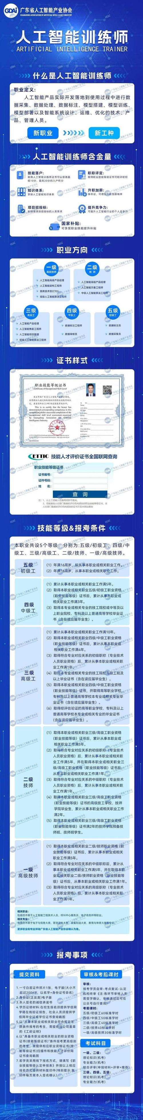 你就可以申报国家初级AI训练师了(人工智能训练数据标注国家) 99链接平台