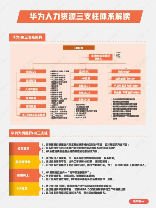 干货：GMP三级文件体系详解(文件规程干货德斯详解) 软件开发