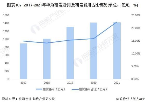 投入研发费用3.06亿元(亿元研发芯片万元费用) 软件优化