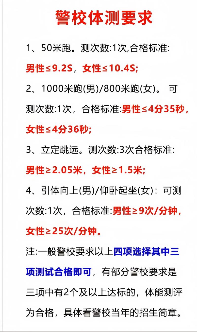 体检，体能测试 | 你想知道的，全在这里！(考生体检体能面试测评) 软件开发