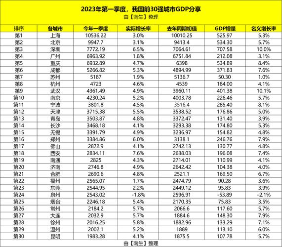 上海一骑绝尘，广州仅第六(业务收入亿元城市榜单排名) 99链接平台