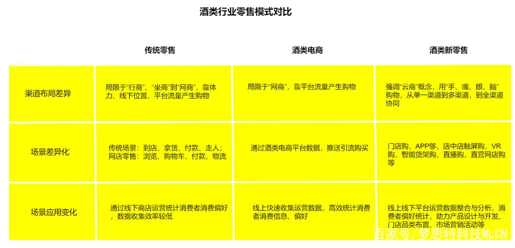 酒水饮料新零售系统开发（软件搭建）(地区代理管理系统返利产品) 99链接平台