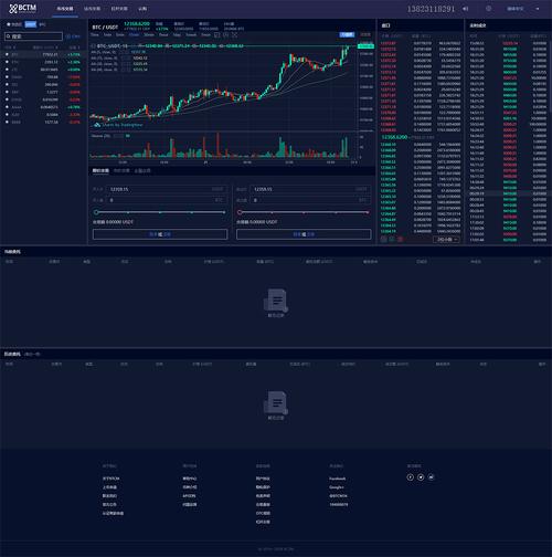 数字货币量化交易策略量化交易软件开发-定制+开发+源码交付(量化交易策略软件开发) 排名链接