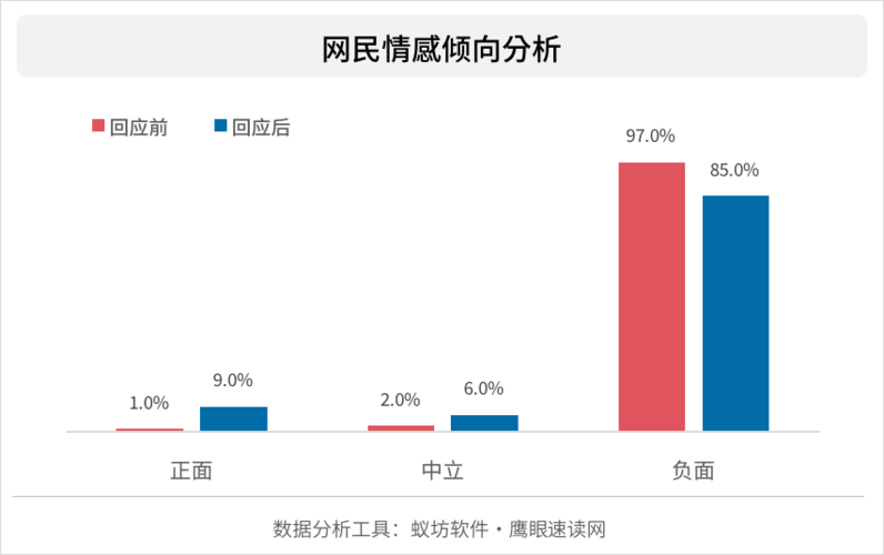 全网舆论分析难？数据应用开发难？今天统统帮你解决(数据舆论分析平台帮你) 软件优化