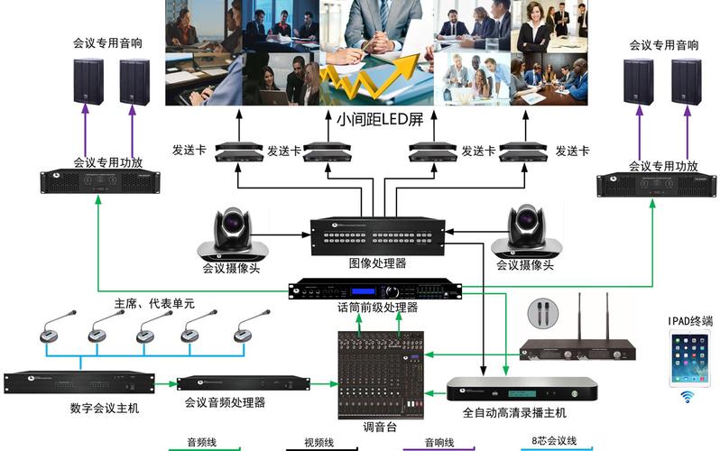 多媒体视频会议系统施工方案(设备系统调试施工工作) 软件优化