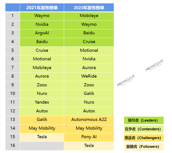 全球16家自动驾驶公司实力大比拼(驾驶汽车公司该公司这家) 软件开发