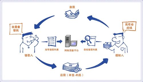 现金贷app系统开发的三种主流模式(开发用户系统模式互联网) 排名链接