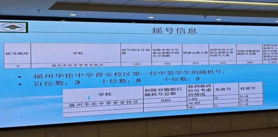 4700多名学生“摇中”民办初中(差数中学校区华伦学生) 排名链接