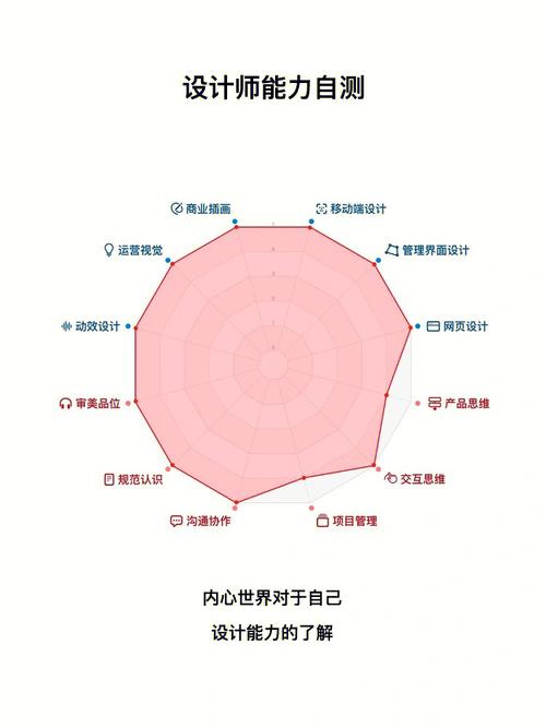 UI设计师的5个面试套路(设计面试的人设计师能力) 软件开发