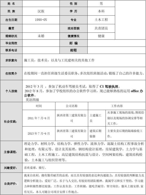 土木/工程建筑完整简历范文(项目工作负责工程设计) 软件开发