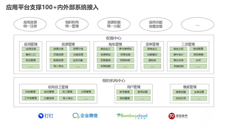 企业微服务架构转型-从技术平台到平台+应用的建设模式(平台能力业务模块技术) 排名链接