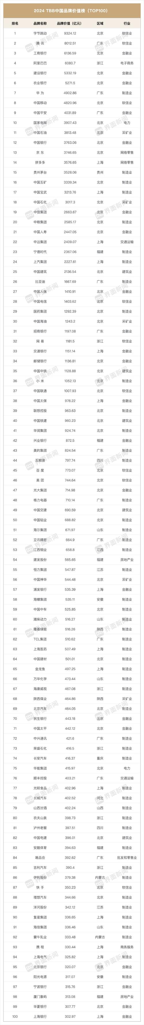 中国软件百强企业榜单公布！南山区这些上榜企业你认识吗？(亿元行业企业榜单百强企业) 99链接平台