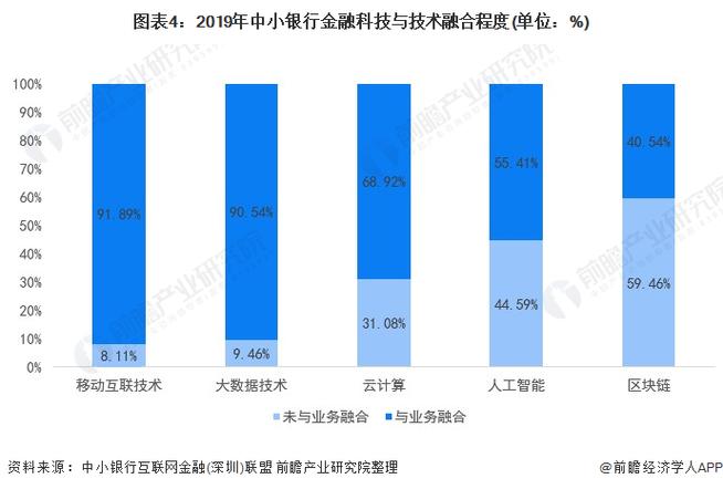 商业银行发展科技金融的难点、探索与建议(商业银行科技金融企业科技创新) 99链接平台