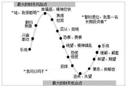 使用K线图技术分析方法来进行案例分析并管理投资者情绪的步骤(线图方法来分析案例分析情绪) 排名链接