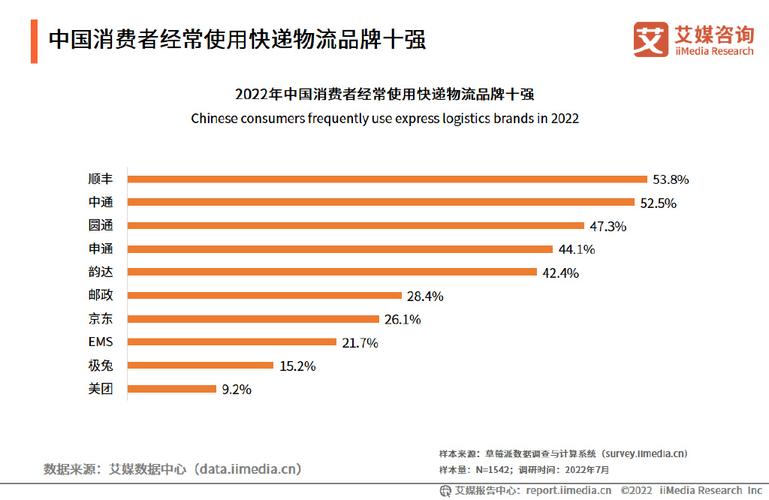 规范发展——“2023网络货运平台Top10”榜单分析(货运网络平台企业中国物流) 软件开发