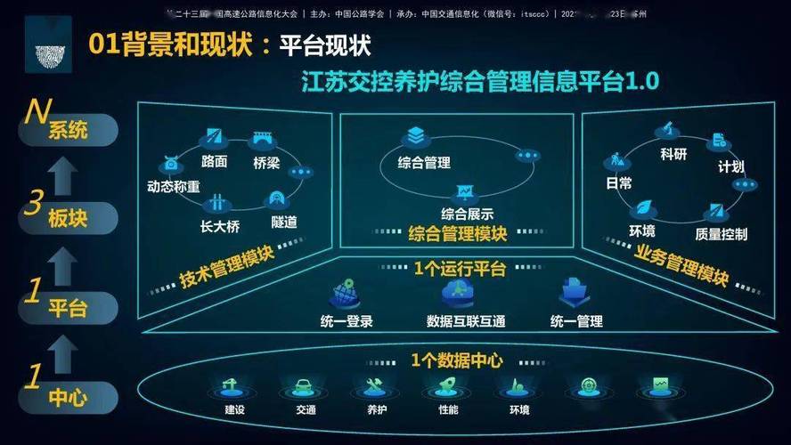 高速公路机电系统运维养护管理(高速公路养护系统管理智能化) 99链接平台