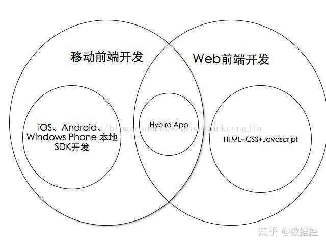 “大”前端开发到底是什么？跟传统前端技术有什么不同？(开发技术传统到底是什么都是) 软件优化