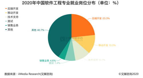 大二专业分流时，该选择计科还是软工(专业选择就业软件工程岗位) 排名链接